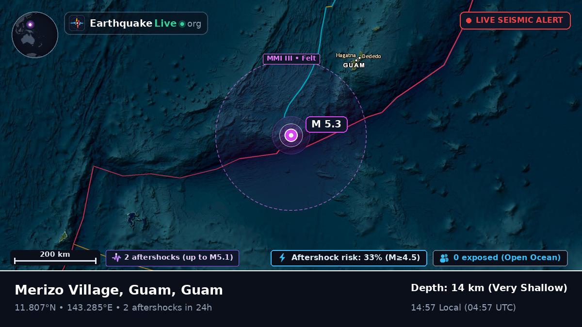 Philippine Sea (Guam)