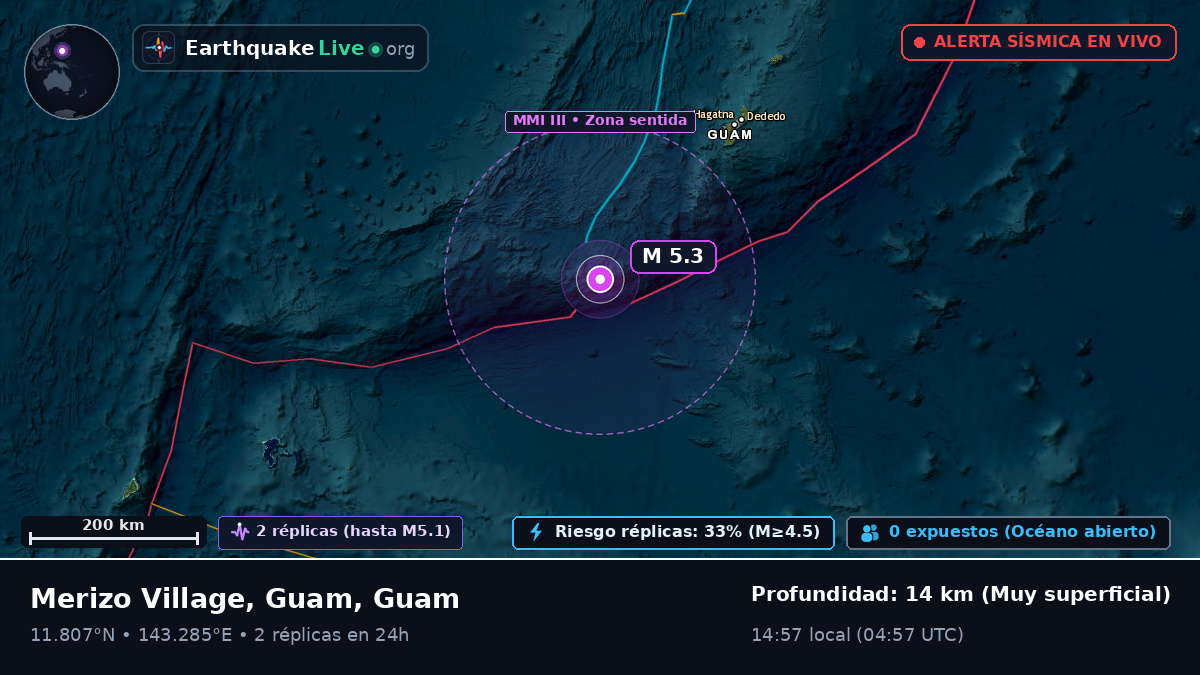 Mar de Filipinas (Guam)