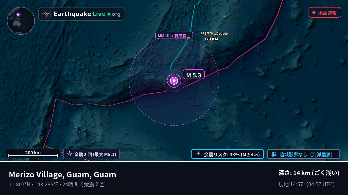 フィリピン海 (Guam)