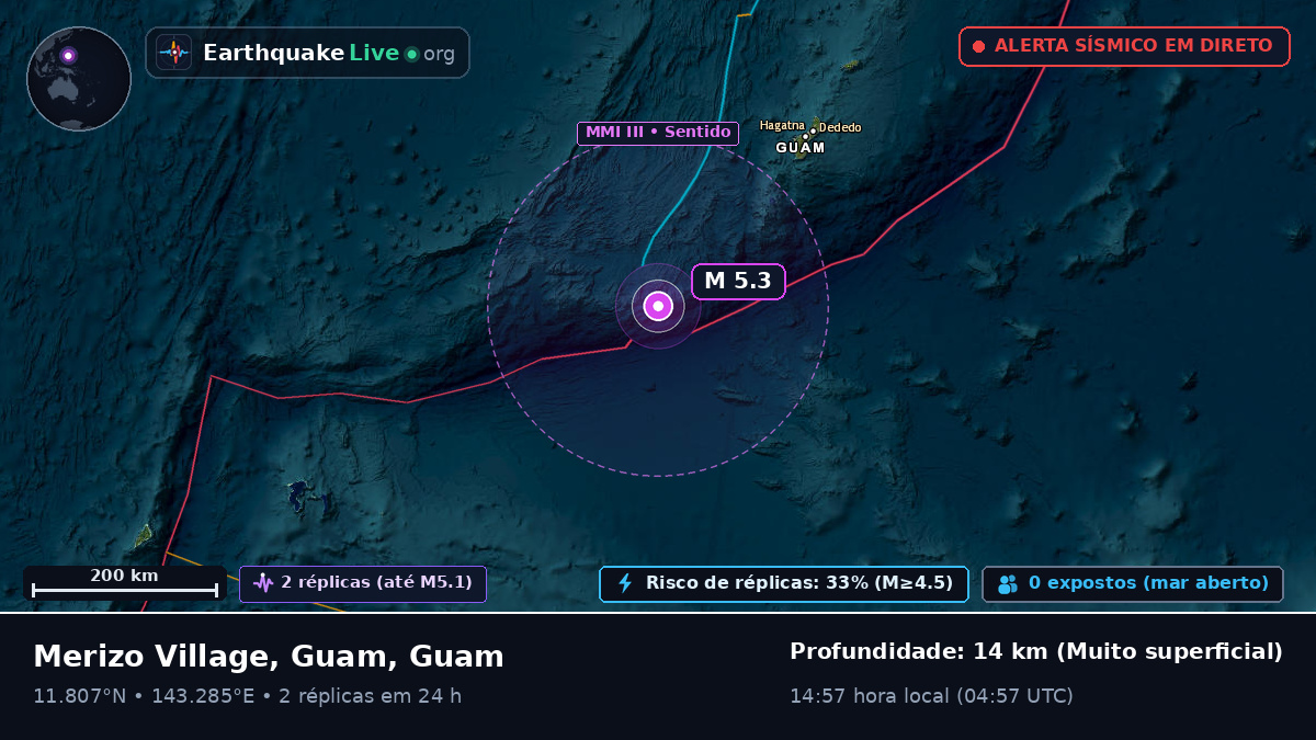 Mar das Filipinas (Guam)