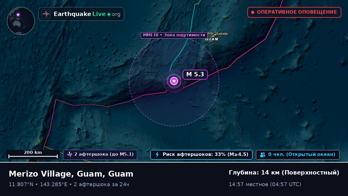 Филиппинское море (Guam)