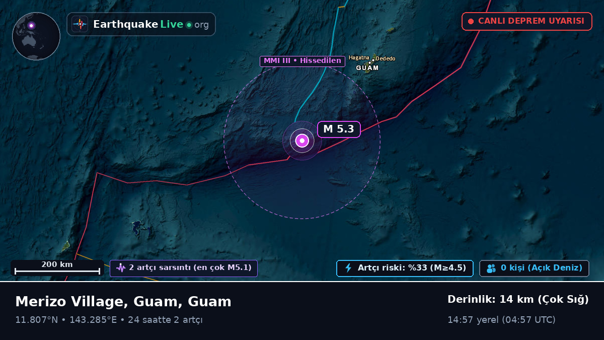 Filipin Denizi (Guam)