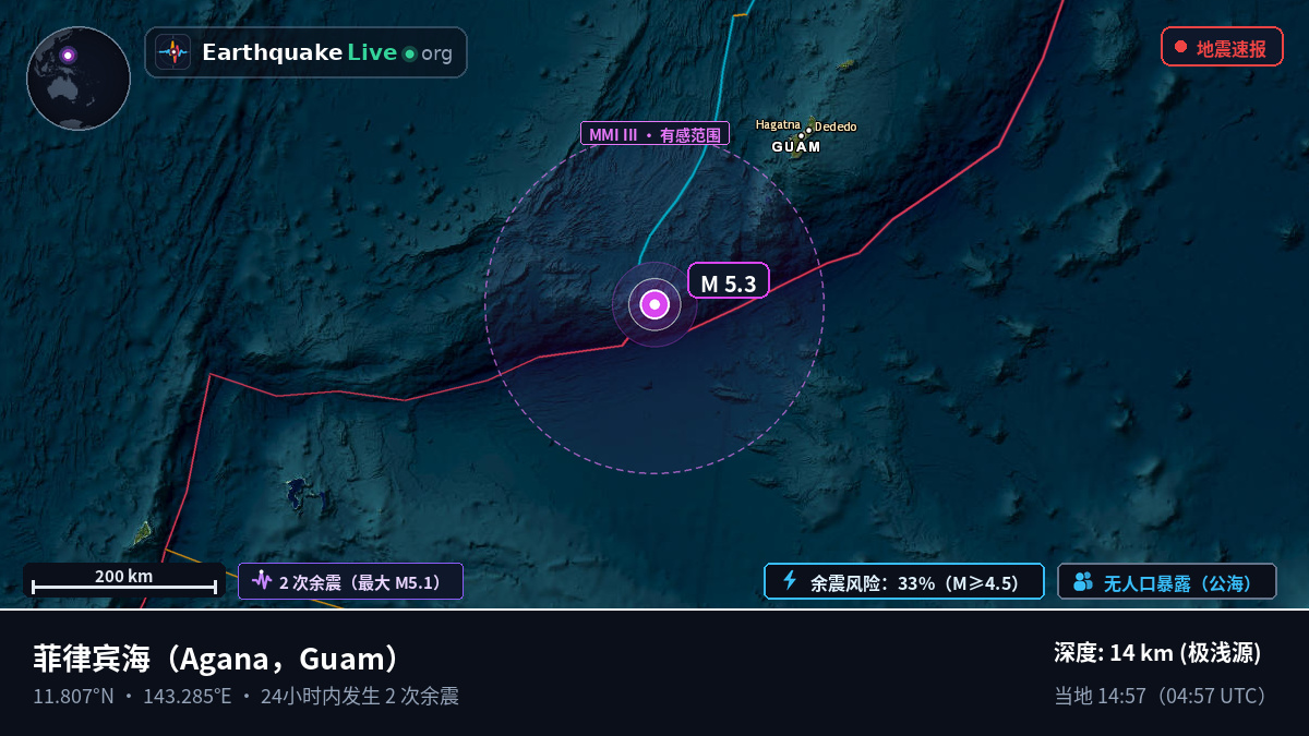 菲律宾海 (Guam)