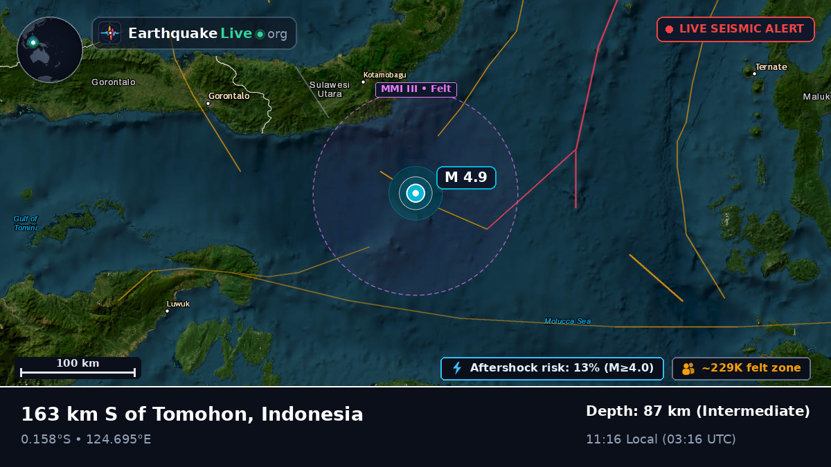 Molucca Sea (Indonesia)