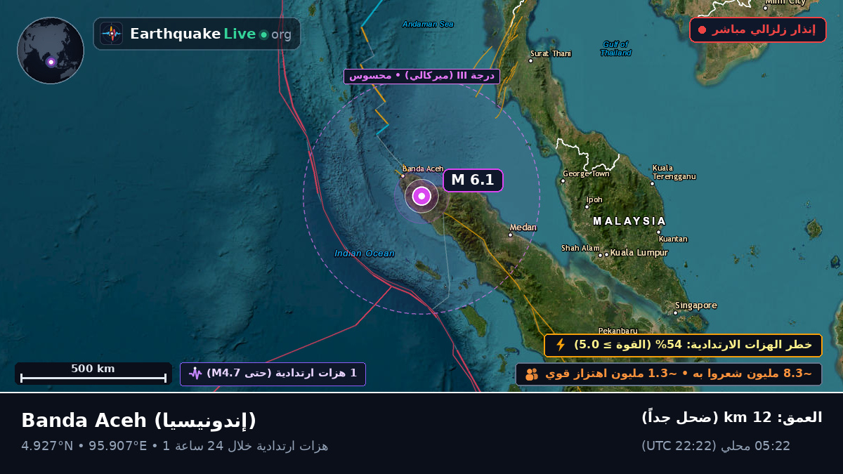 Aceh, إندونيسيا