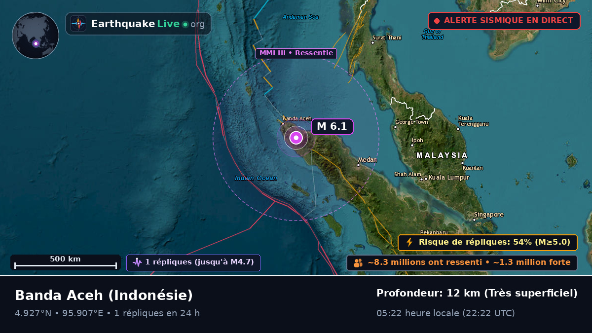 Aceh, Indonésie