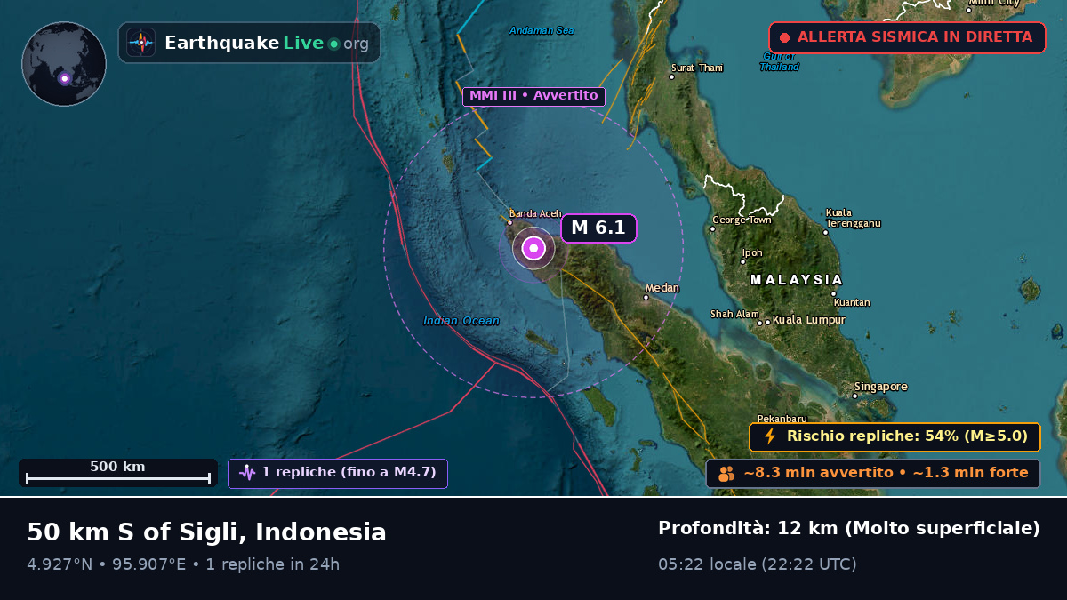 Aceh, Indonesia