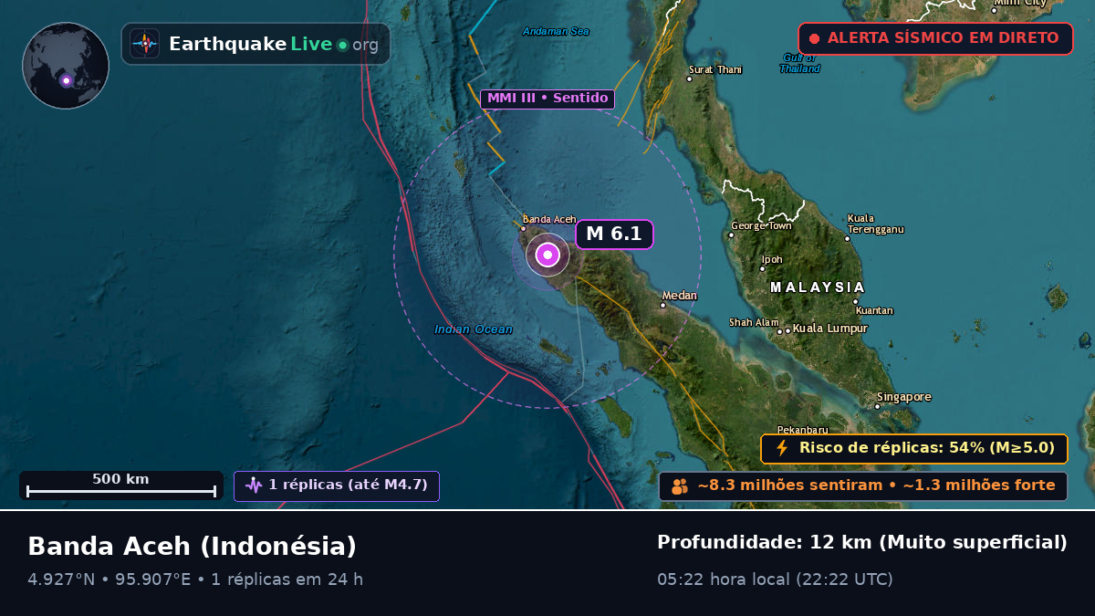 Aceh, Indonésia