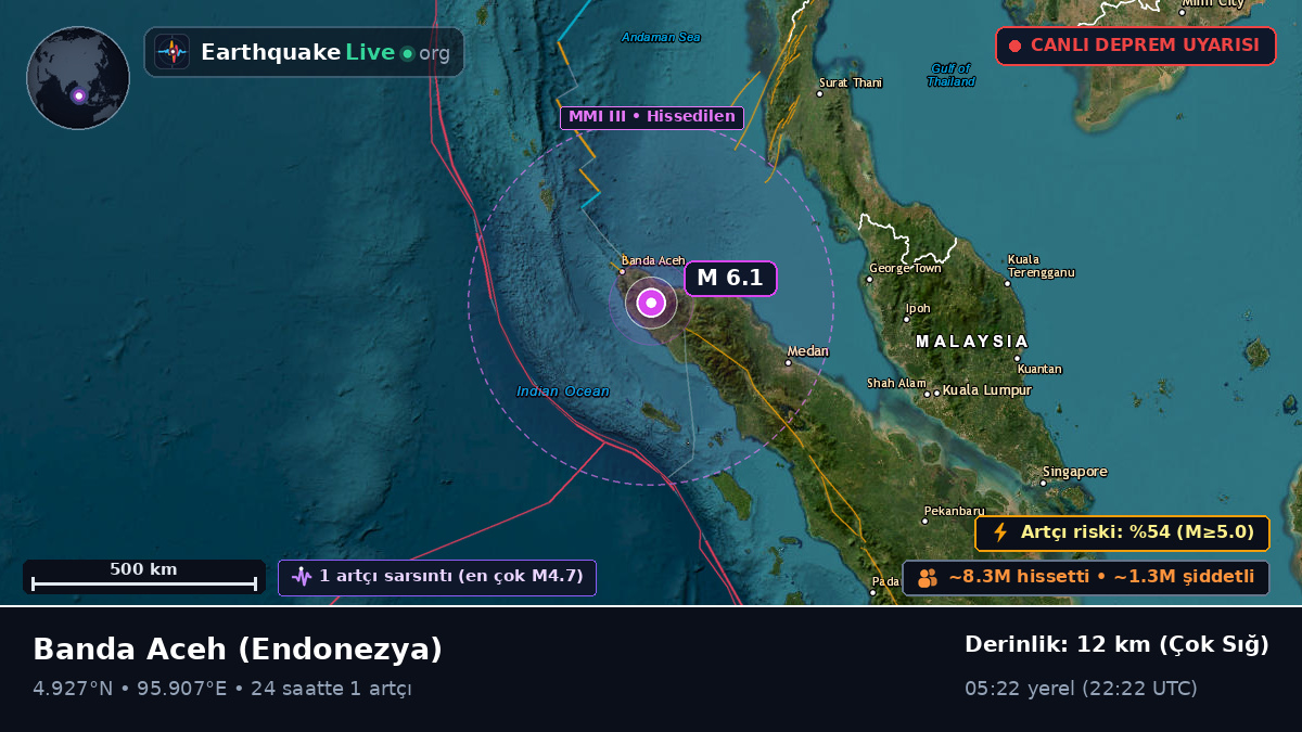 Aceh, Endonezya