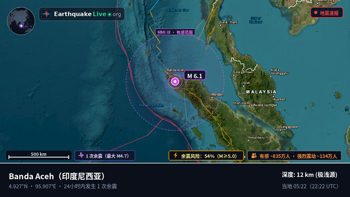Aceh, 印度尼西亚