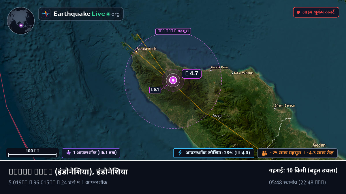 Aceh, इंडोनेशिया