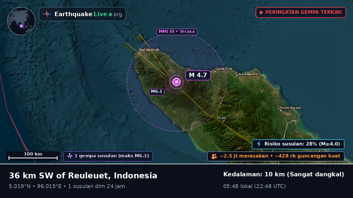 Aceh, Indonesia
