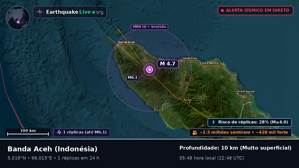 Aceh, Indonésia