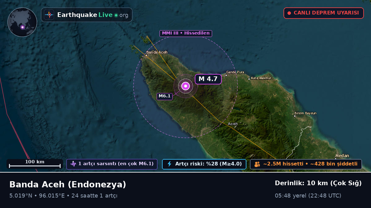 Aceh, Endonezya