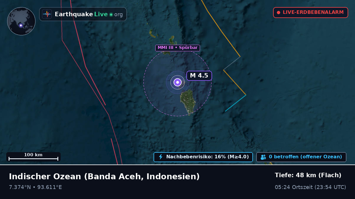 Indischer Ozean (Indonesien)