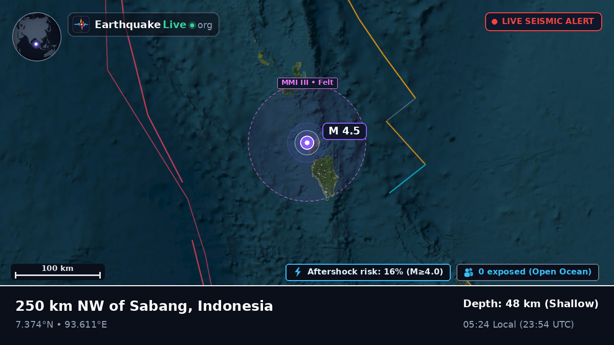 Indian Ocean (Indonesia)