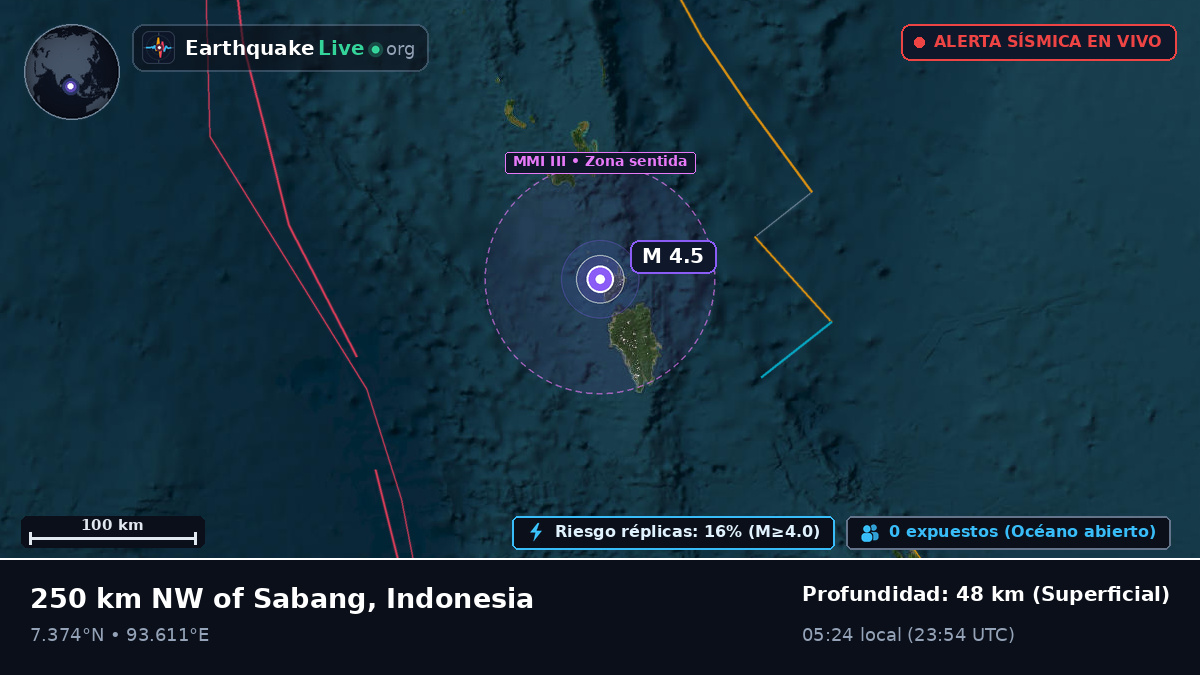 Océano Índico (Indonesia)