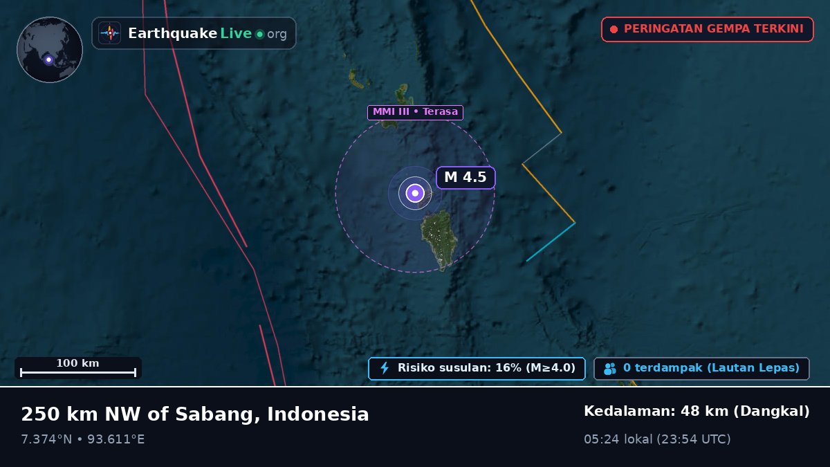 Samudra Hindia (Indonesia)