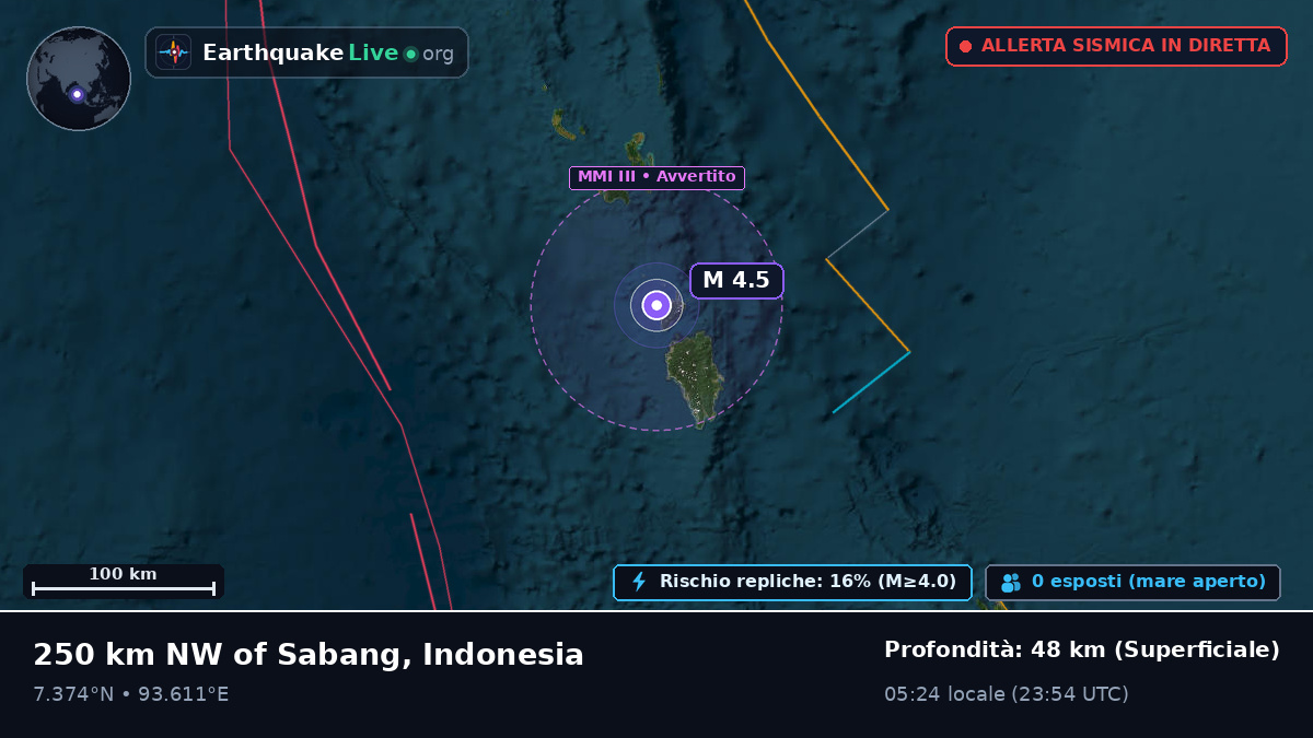 Oceano Indiano (Indonesia)