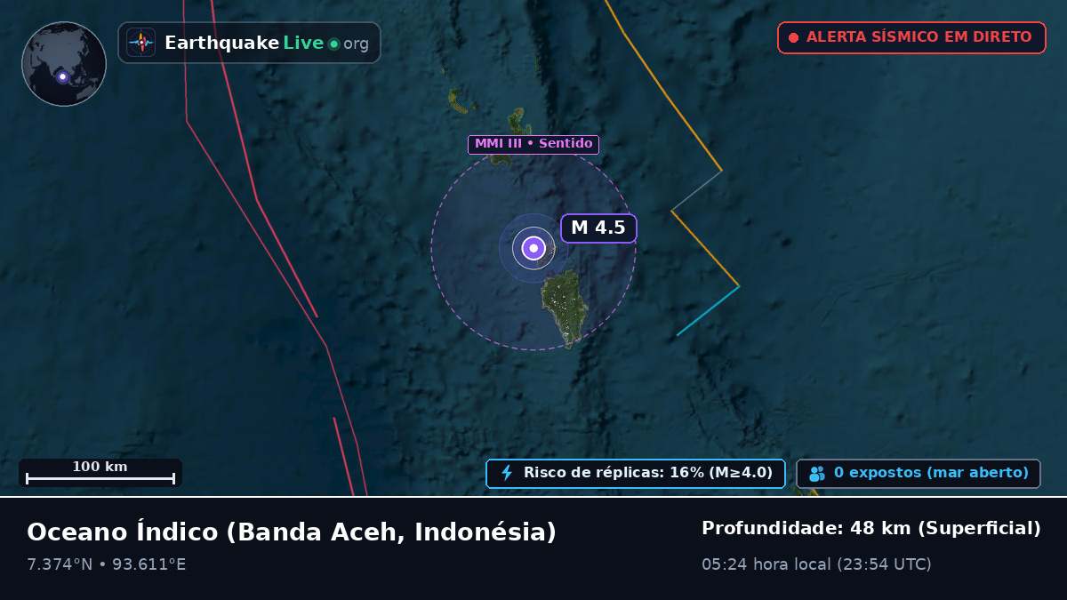 Oceano Índico (Indonésia)