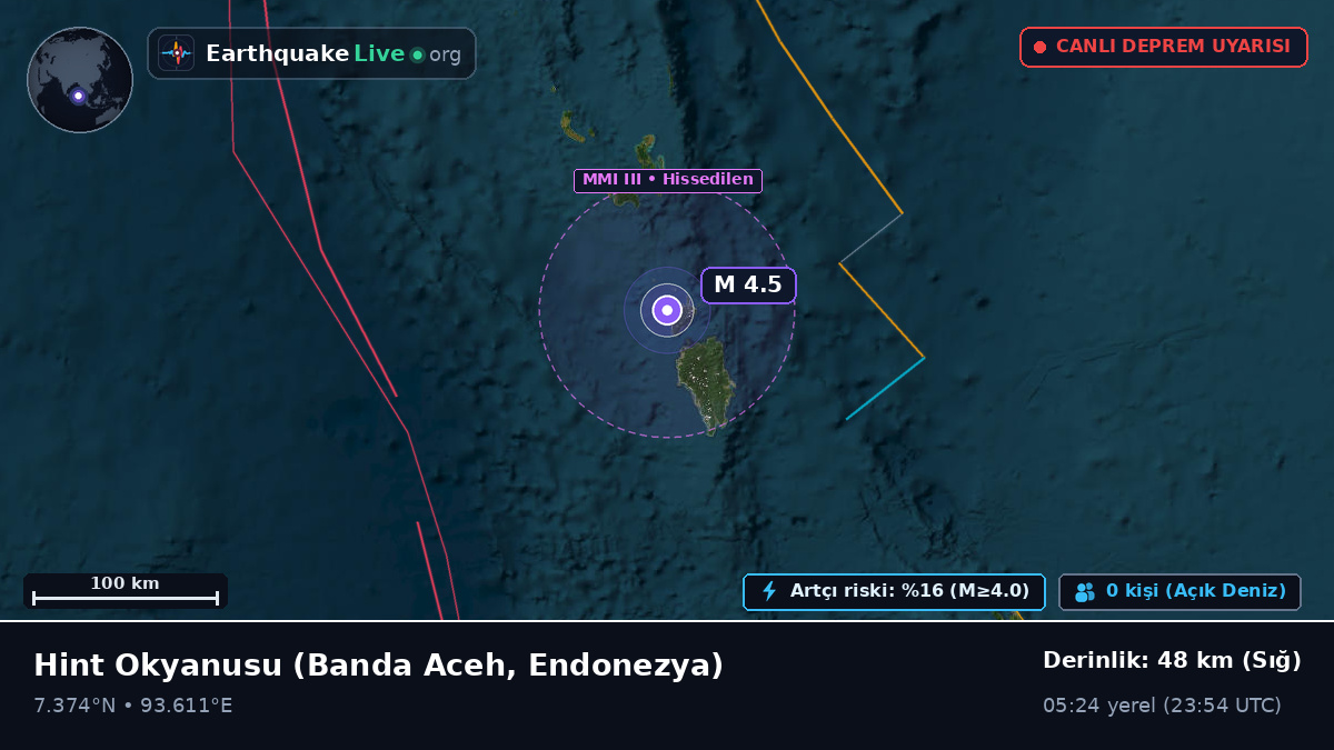 Hint Okyanusu (Endonezya)