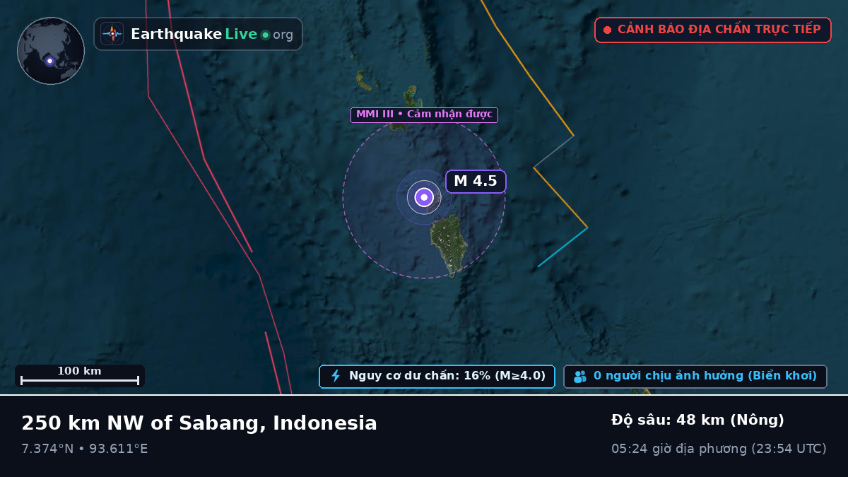 Ấn Độ Dương (Indonesia)