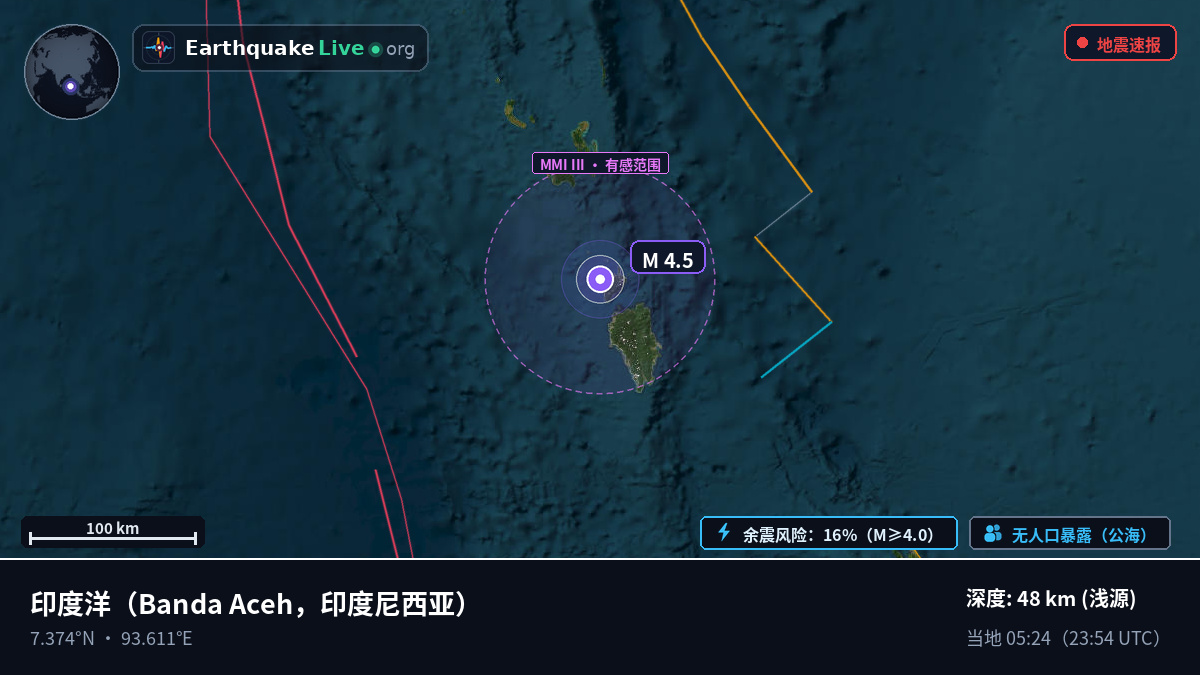 印度洋 (印度尼西亚)