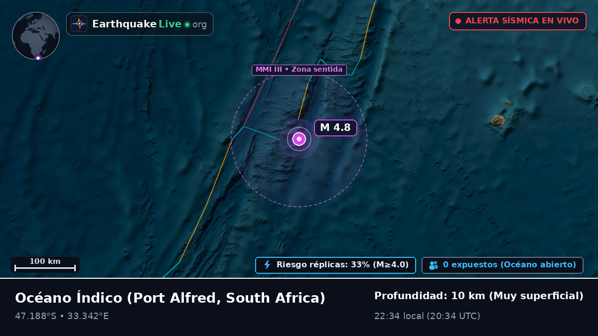 Océano Índico (South Africa)