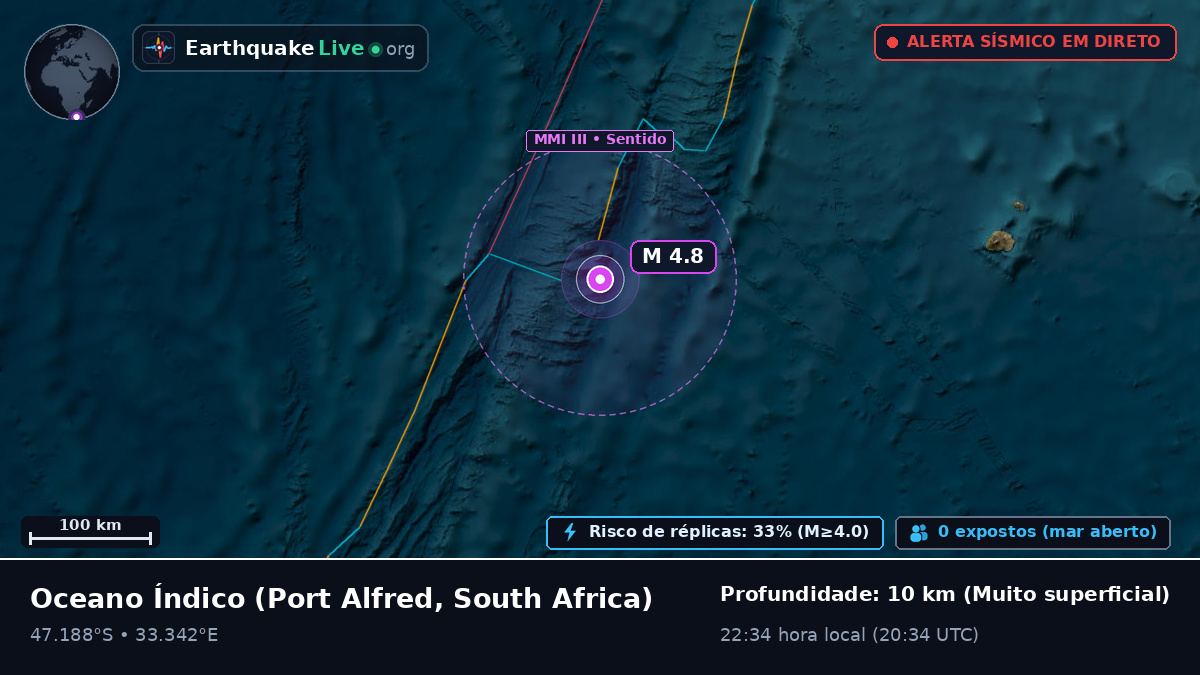 Oceano Índico (South Africa)