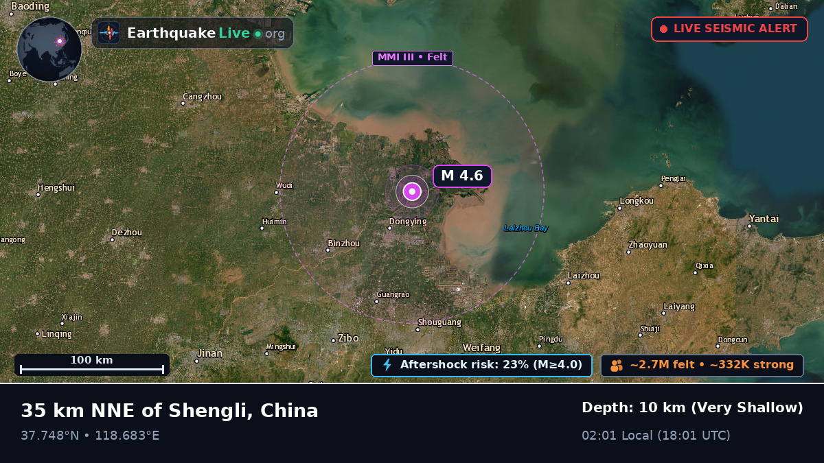 Shandong, China