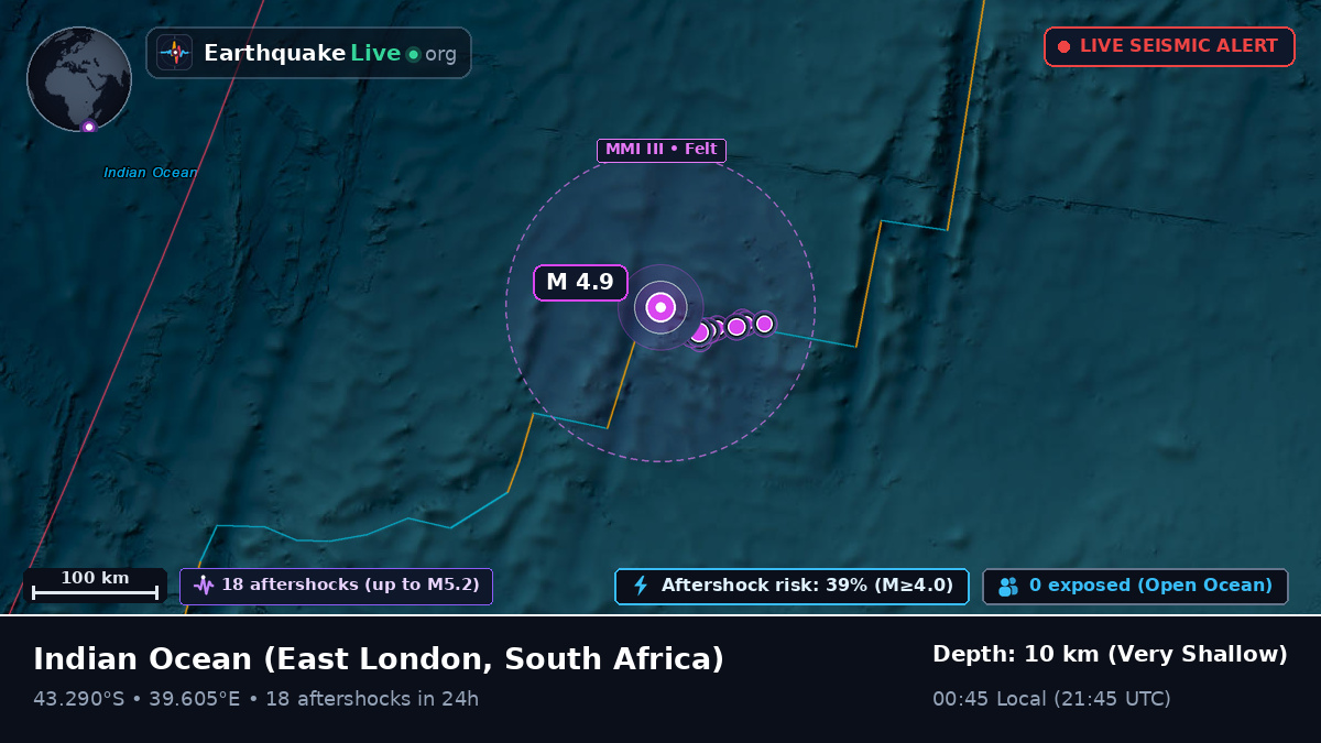 Indian Ocean (South Africa)