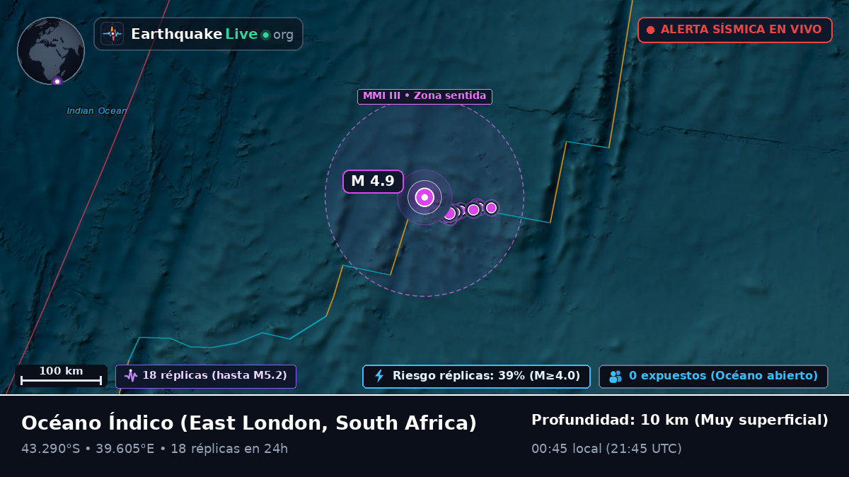 Océano Índico (South Africa)