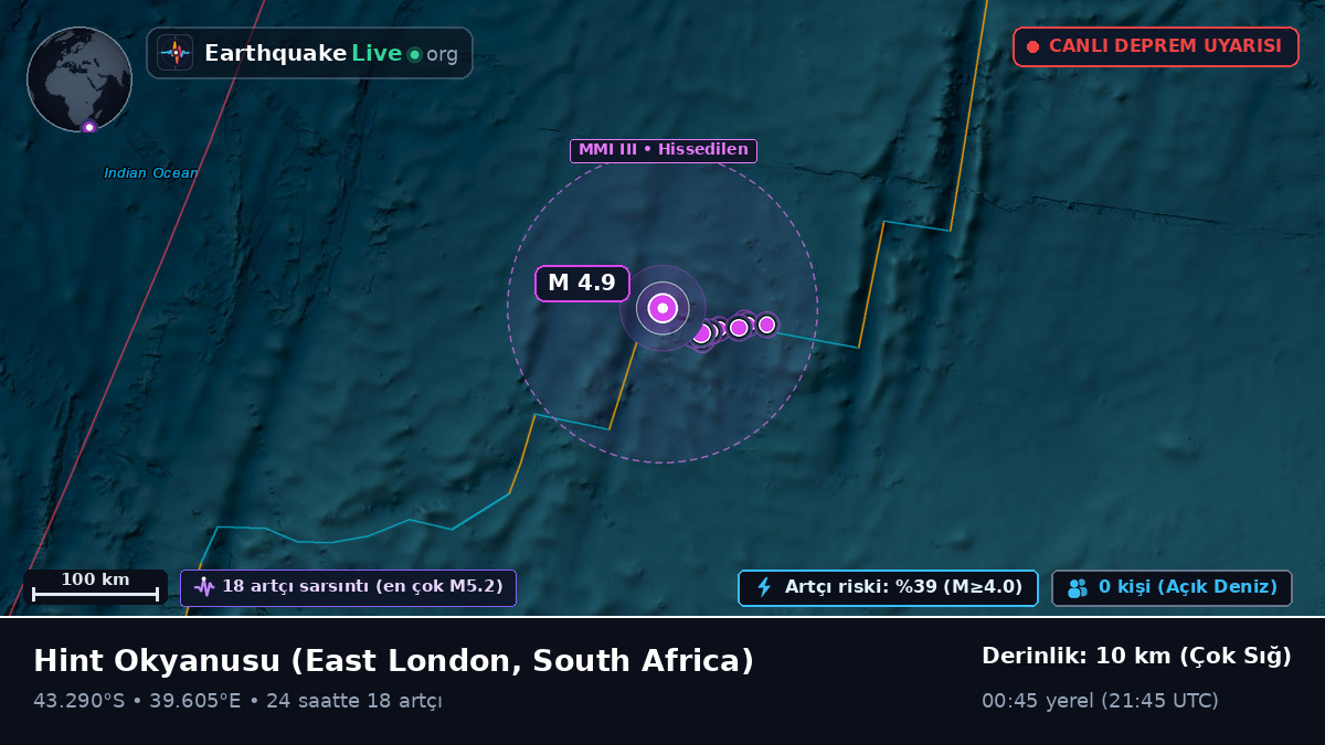 Hint Okyanusu (South Africa)