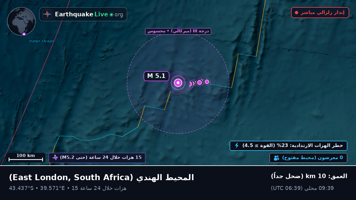 المحيط الهندي (South Africa)