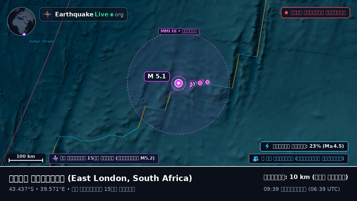 ভারত মহাসাগর (South Africa)