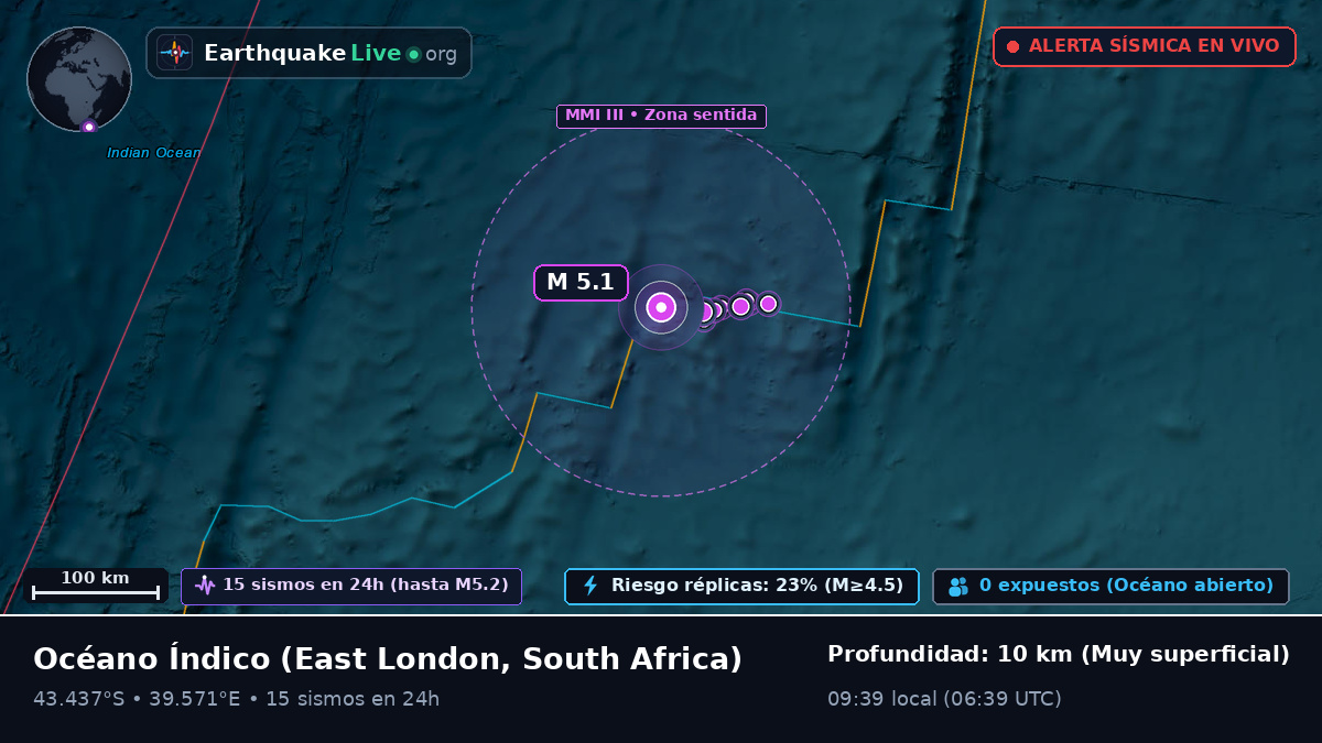 Océano Índico (South Africa)