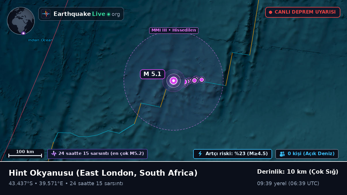Hint Okyanusu (South Africa)