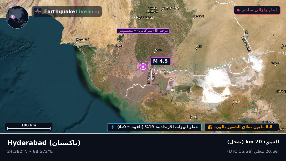 Sind, باكستان
