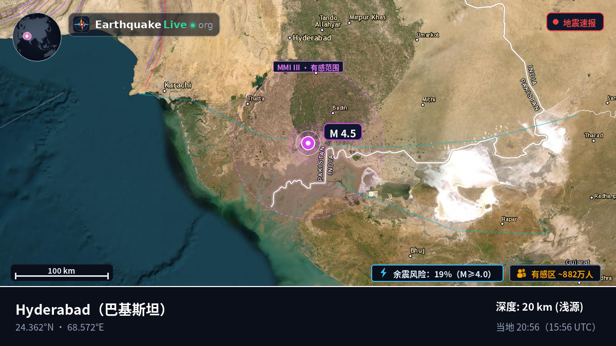 Sind, 巴基斯坦