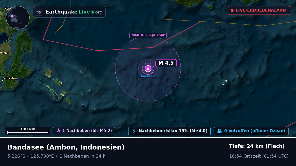 Bandasee (Indonesien)