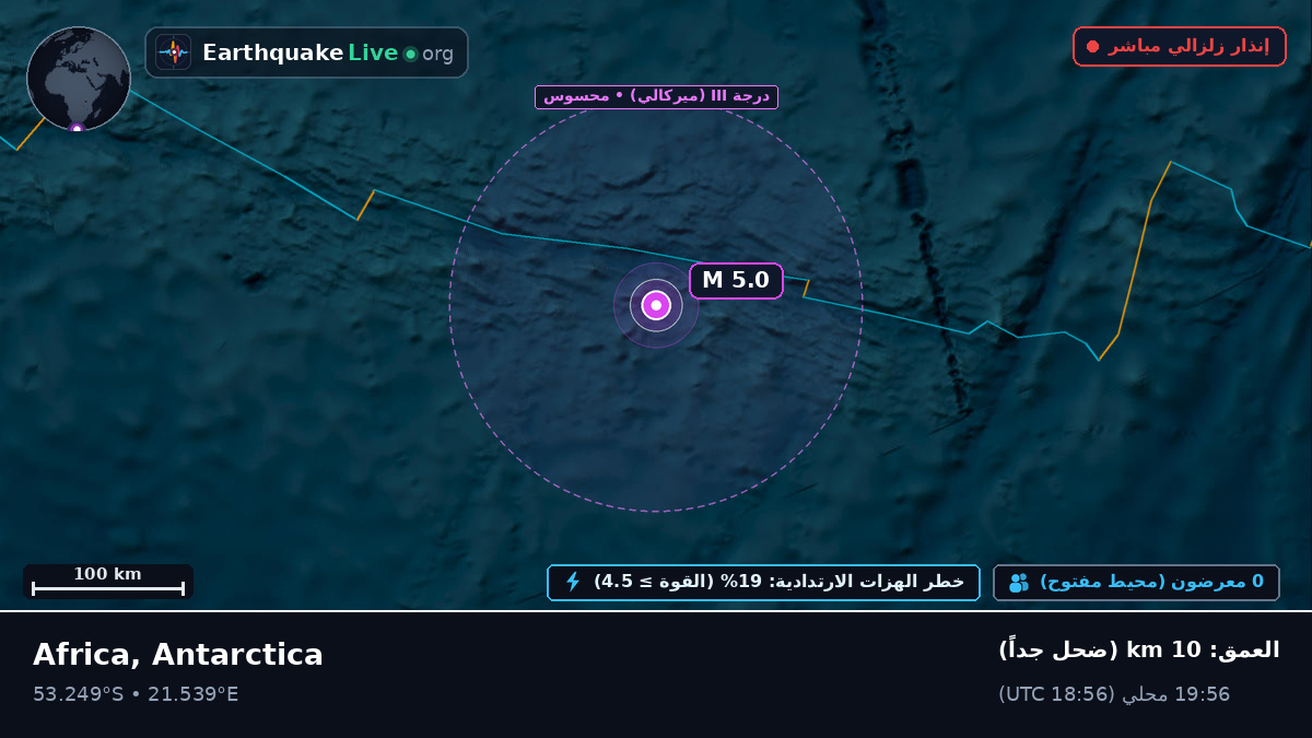 المحيط الهندي (Antarctica)