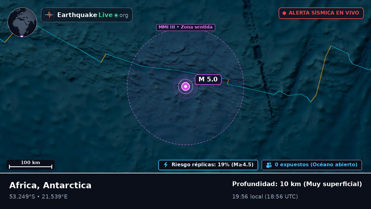Océano Índico (Antarctica)