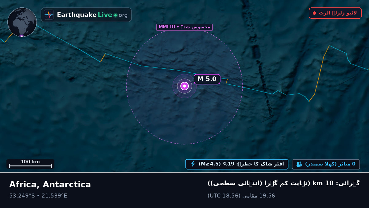 بحر ہند (Antarctica)