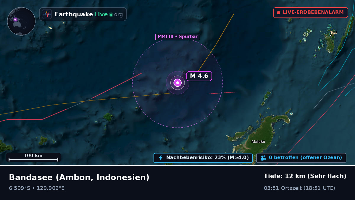 Bandasee (Indonesien)
