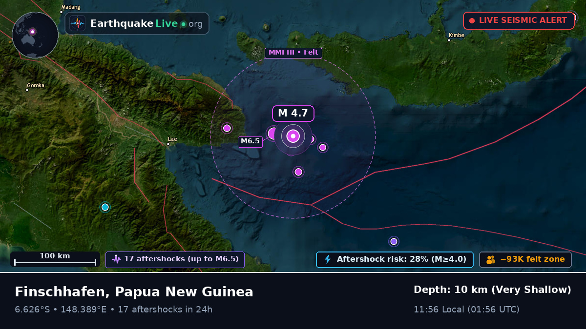Solomon Sea (Papua New Guinea)