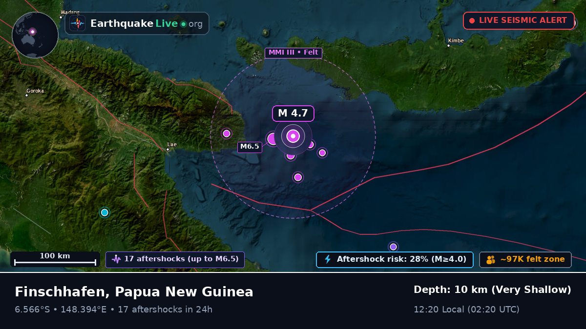 Solomon Sea (Papua New Guinea)