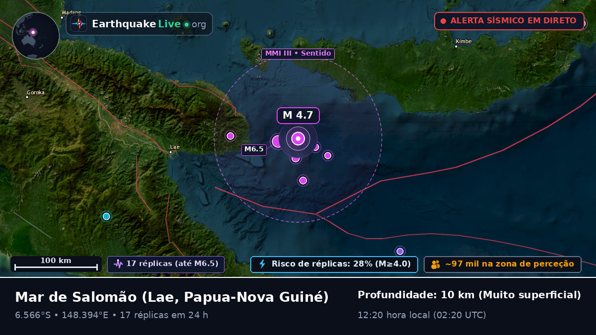 Mar de Salomão (Papua-Nova Guiné)