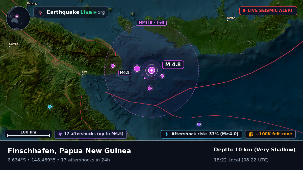 Solomon Sea (Papua New Guinea)