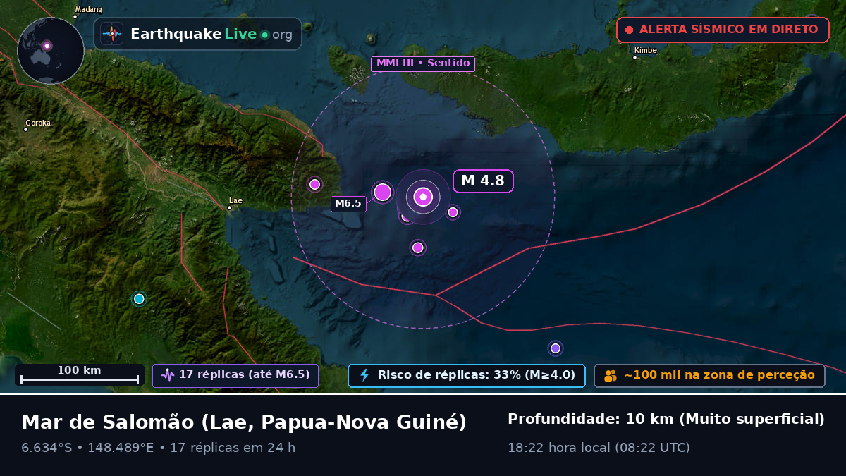 Mar de Salomão (Papua-Nova Guiné)