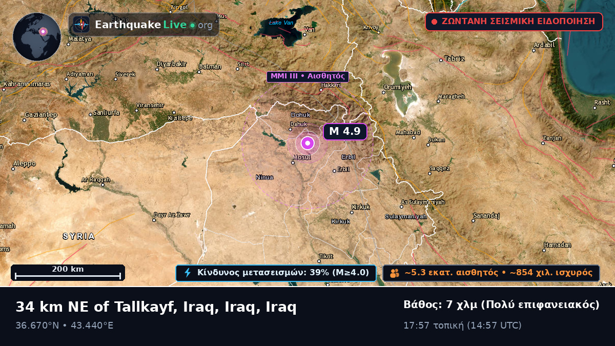 Ninawa, Iraq